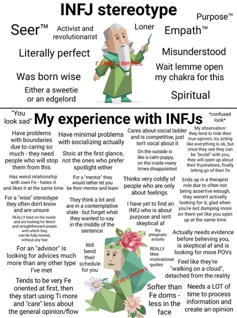 infj reddit|reddit infj i hate college.